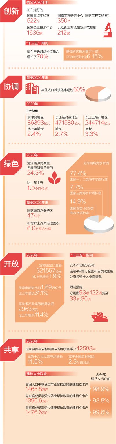 http://www.gov.cn/xinwen/2021-03/11/5592125/images/b51217f1315a4972bc6f5fbf69cbb8cf.jpg