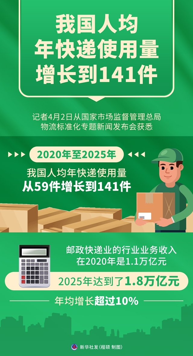 https://www.gov.cn/zhengce/jiedu/tujie/202604/W020260403292490892880_ORIGIN.JPG